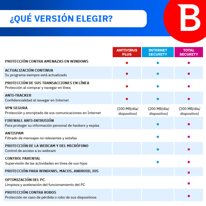 Bitdefender Total Security
