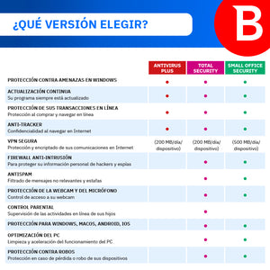 Bitdefender Small Office Security